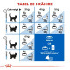 Royal Canin Indoor 27, hrana uscata pisici care stau in casa, 400 g